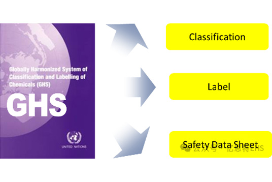 全球化学品统一分类和标签制度